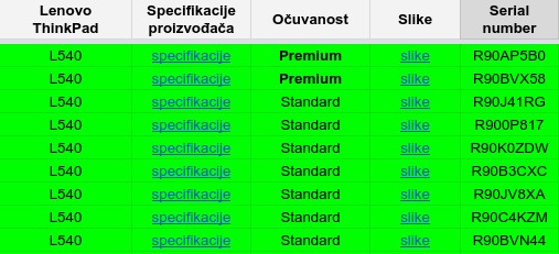 Odabir pojedinog primjerka istog modela